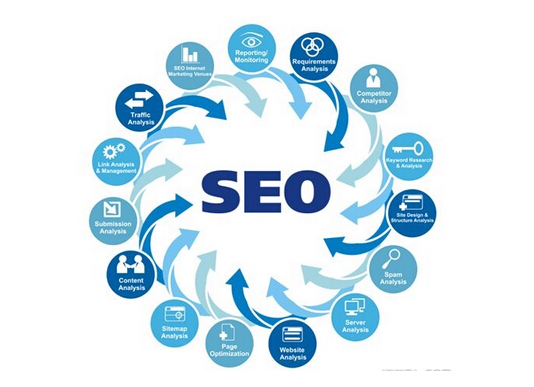 泸州黑帽seo技术|seo黑帽怎么赚钱|韭戒网